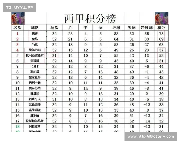 西甲冠军激战揭秘 各队争霸战术解析与未来走势预测 西甲冠军激战揭秘 各队争霸战术解析与未来走势预测